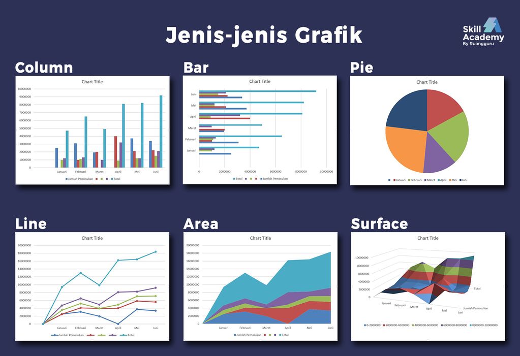 5 Cara Mudah Membuat Grafik Di Microsoft Excel Terapkan 2920